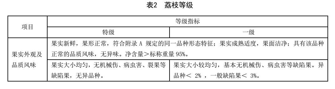 荔枝標準化.png